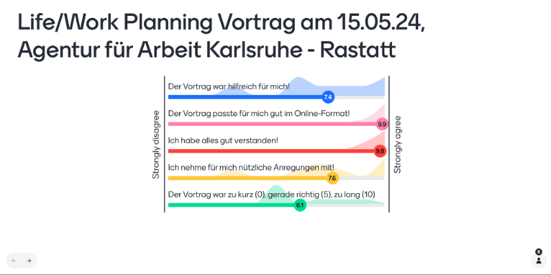 Evaluation vom Life/Work-Planning interaktiver Online-Vortrag Agentur für Arbeit Karlsruhe am 15.05.24