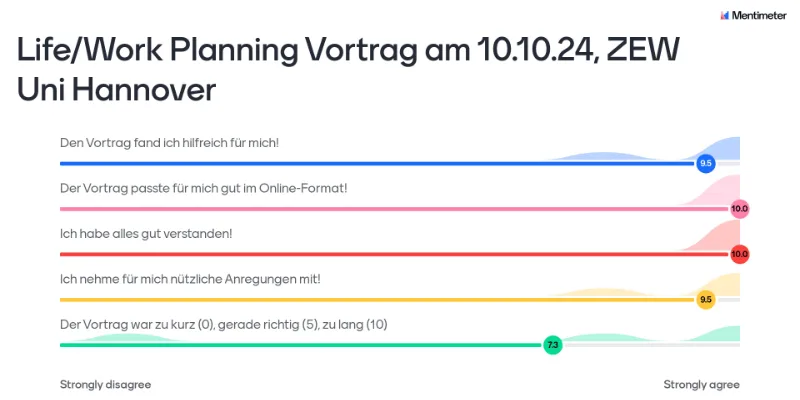 Evaluation vom interaktiver Life/Work-Planning Online-Vortrag für Menschen im Erwerbsalter der Zentralen Einrichtung für Weiterbildung (ZEW) der Leibniz Universität Hannover am 10.10.24