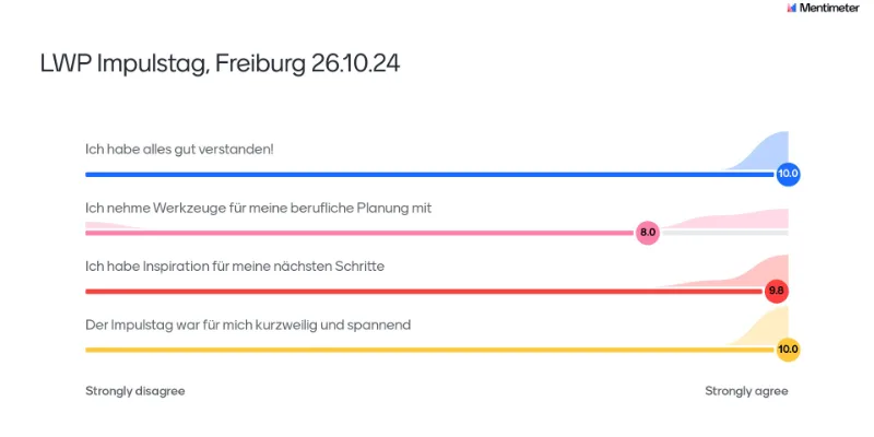 Evaluation vom Life/Work-Planning Impulstag in Präsenz, Freiburg am 26.10.24