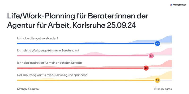 Evaluation der Life/Work-Planning Schulung für Berater:innen der Agentur für Arbeit am 25.09.24 in Präsenz